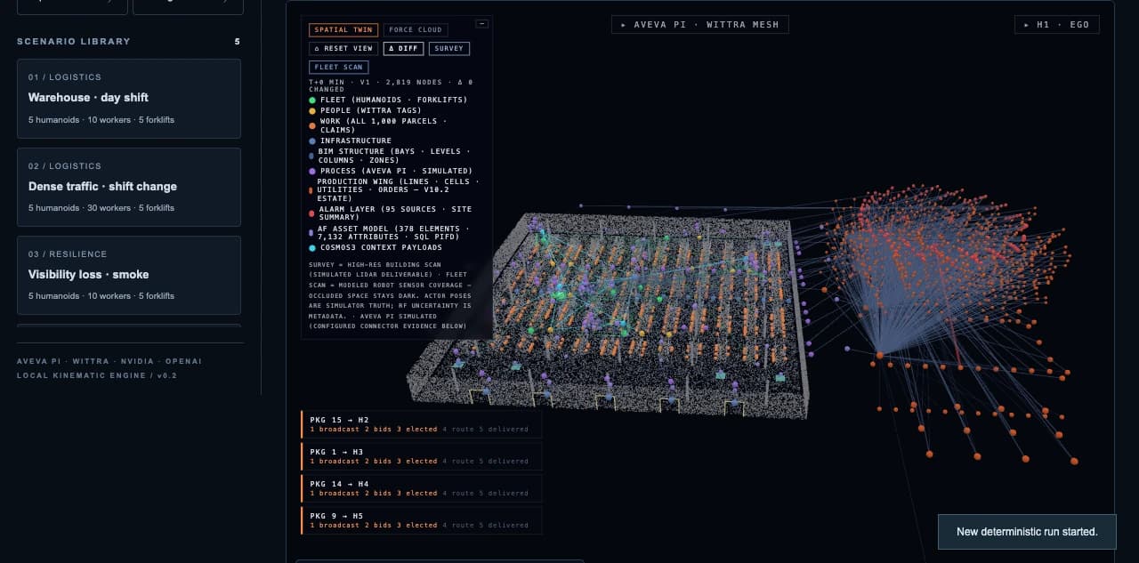 missionGRAPH showing a simulated warehouse point cloud and connected asset and process nodes.